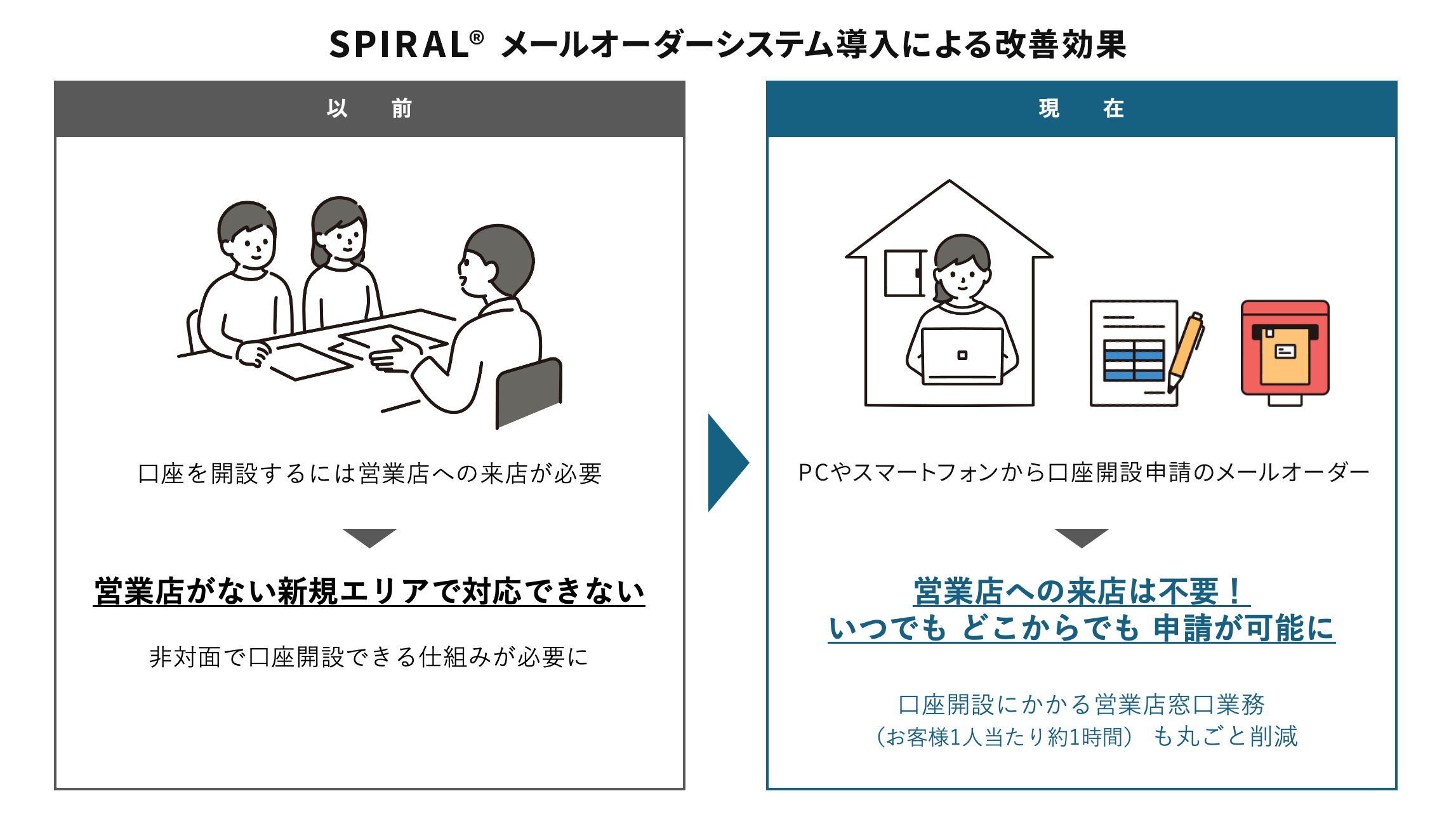 岐阜商工信用組合　フロー図