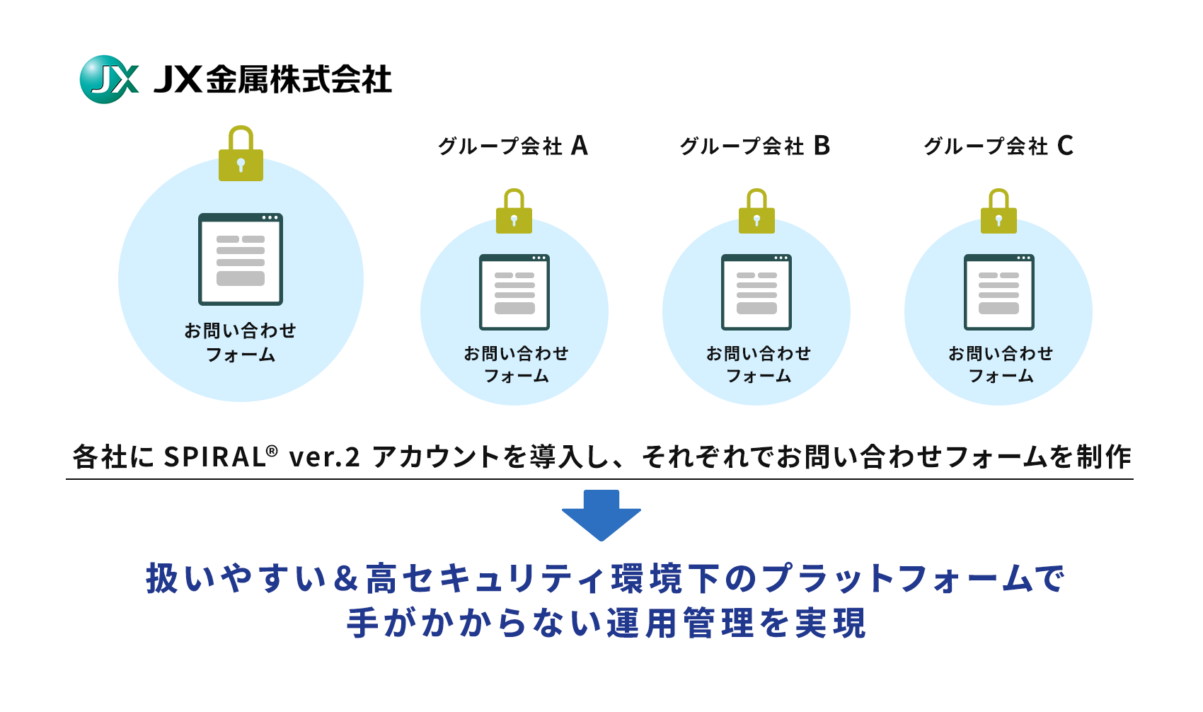 ＪＸ金属　フロー図