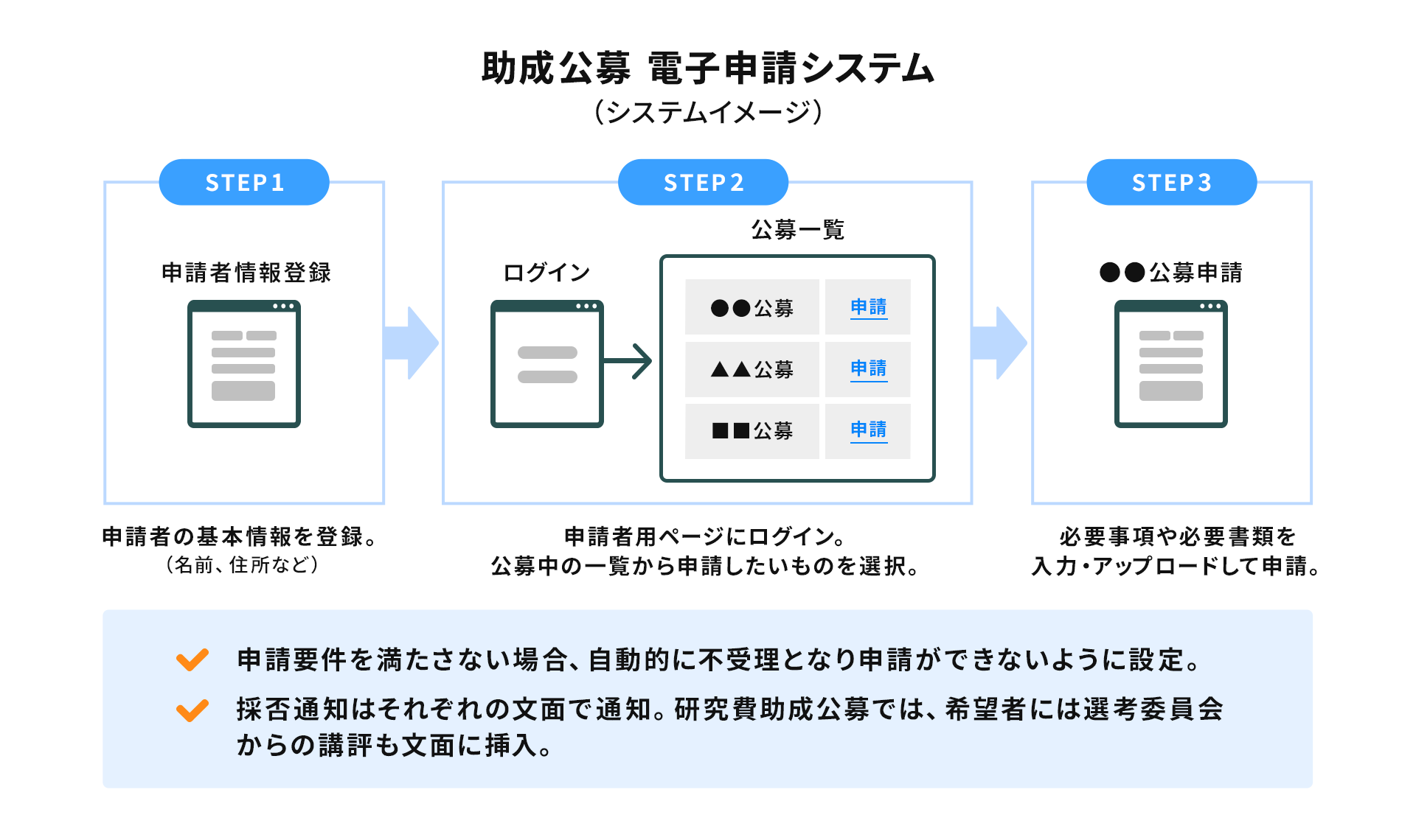 中辻創智社　フロー図