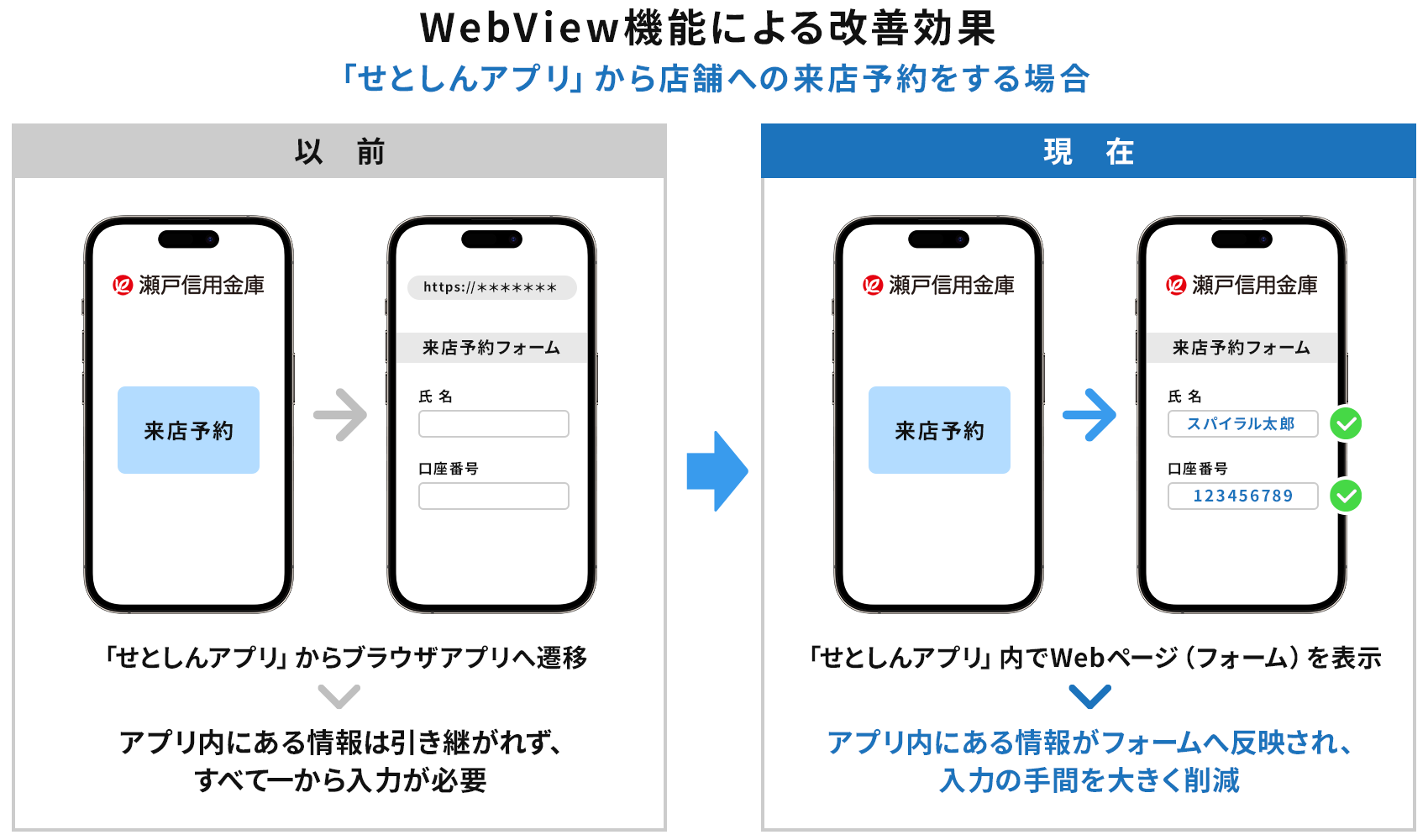 瀬戸信用金庫　フロー図