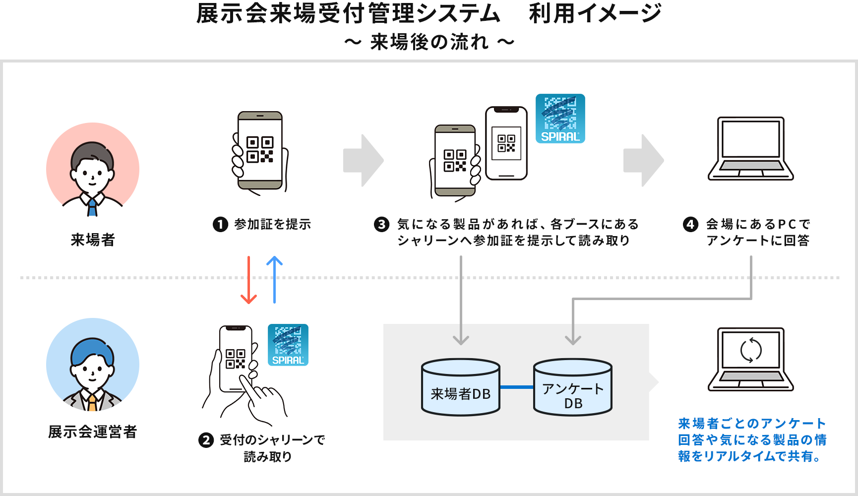 豊田合成　フロー図2