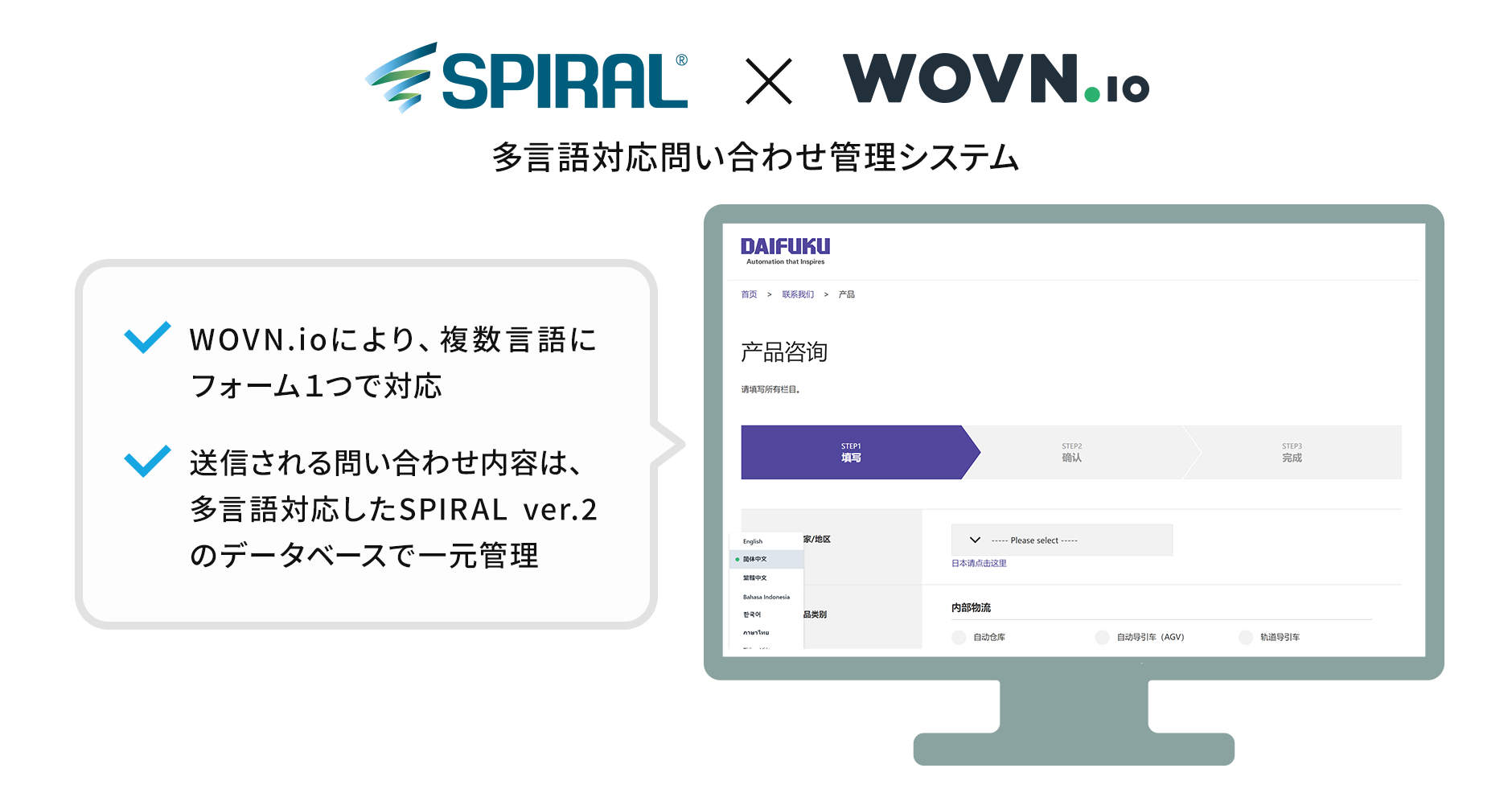SPIRAL® ✕ WOVN.io　多言語対応問い合わせ管理システム：WOVN.ioにより、複数言語にフォーム1つで対応。送信される問い合わせ内容は、多言語対応したSPIRAL® ver.2のデータベースで一元管理