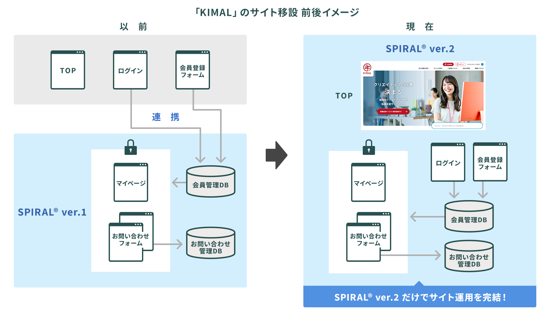 株式会社九州インターメディア研究所　フロー図