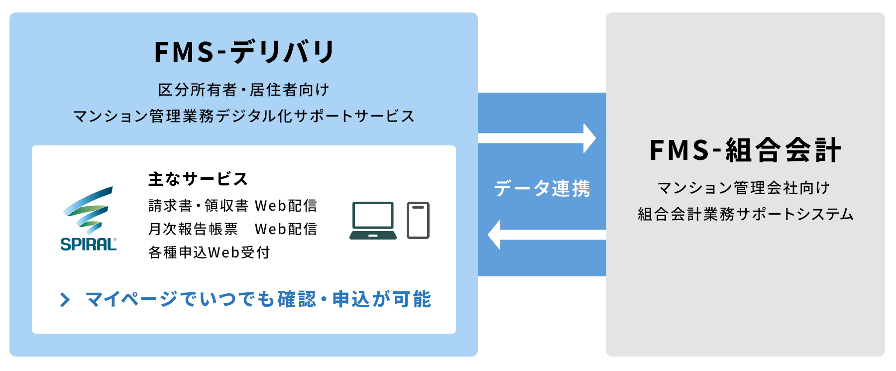 NTTデータNJKフロー図