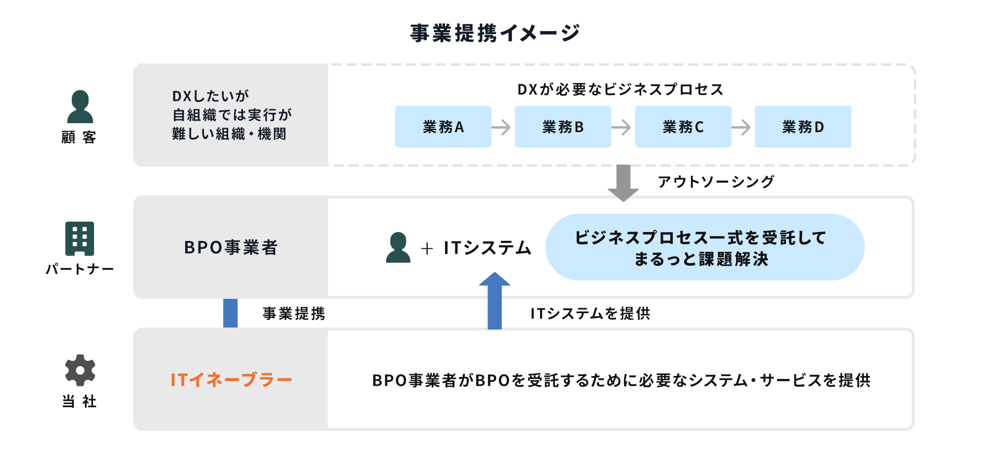 事業提携イメージ